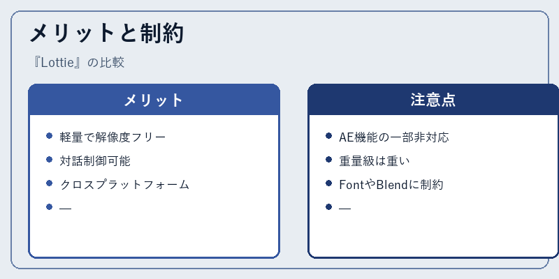メリットと制約