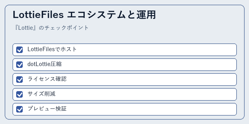 LottieFiles エコシステムと運用