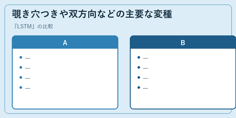 覗き穴つきや双方向などの主要な変種