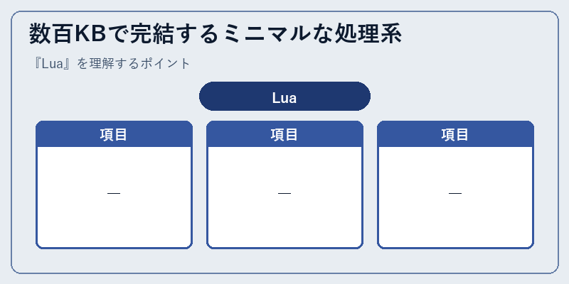 数百KBで完結するミニマルな処理系