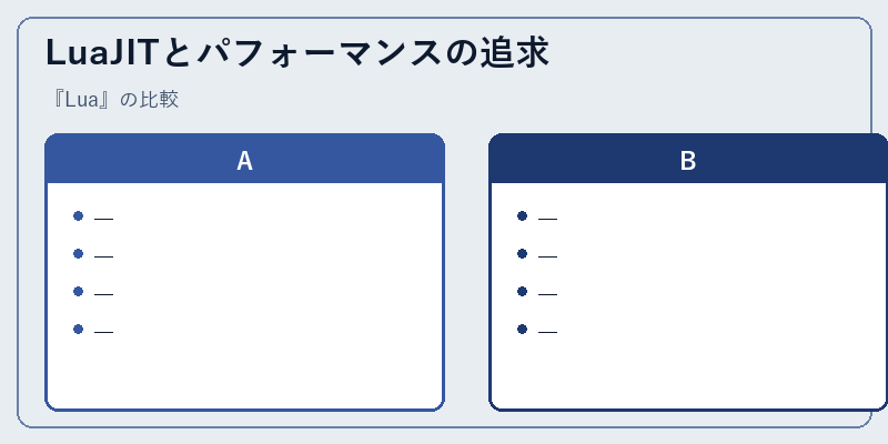 LuaJITとパフォーマンスの追求