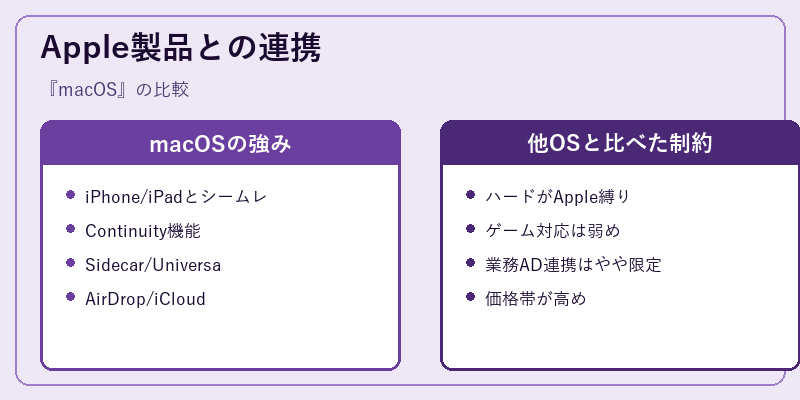 Apple製品との連携