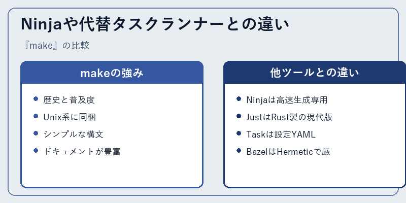Ninjaや代替タスクランナーとの違い
