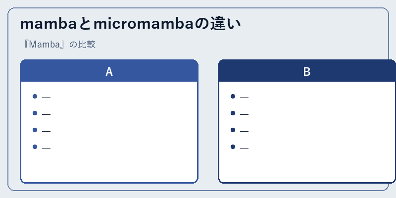 mambaとmicromambaの違い