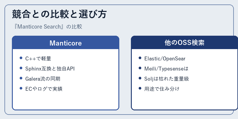 競合との比較と選び方