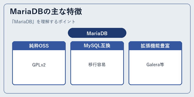 MariaDBの主な特徴