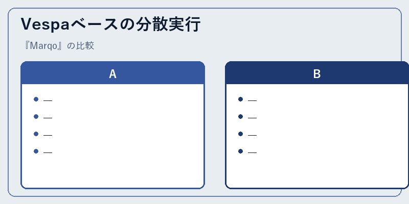 Vespaベースの分散実行