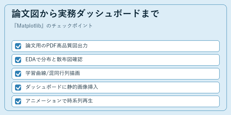 論文図から実務ダッシュボードまで
