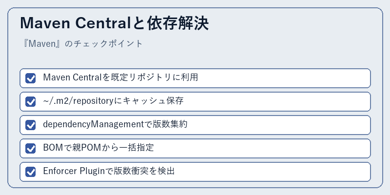 Maven Centralと依存解決