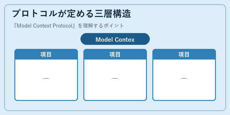 プロトコルが定める三層構造