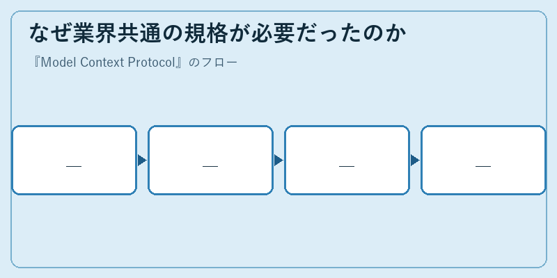 なぜ業界共通の規格が必要だったのか