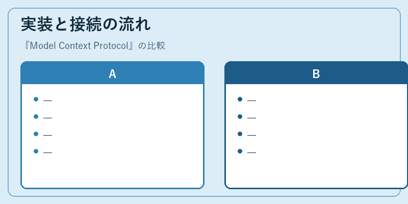 実装と接続の流れ