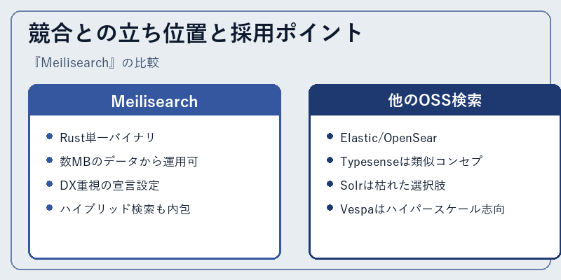 競合との立ち位置と採用ポイント