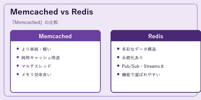 Memcached vs Redis