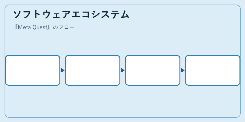 ソフトウェアエコシステム