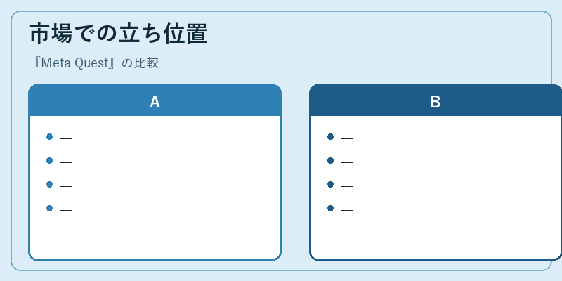 市場での立ち位置