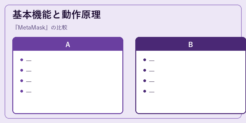 基本機能と動作原理