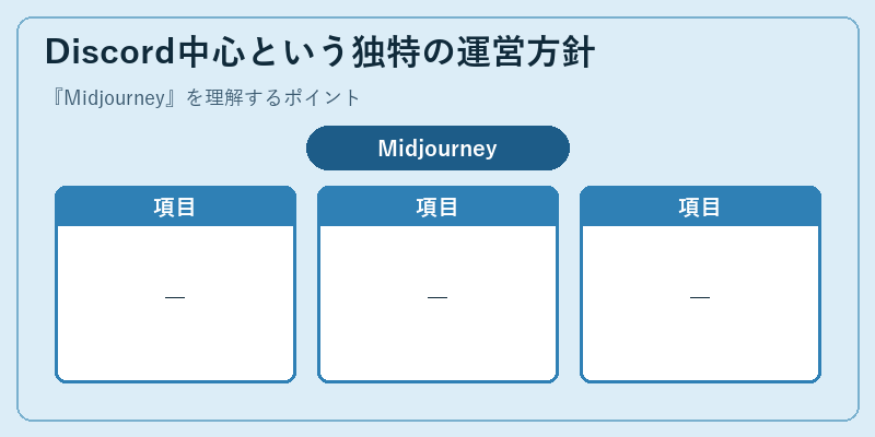 Discord中心という独特の運営方針