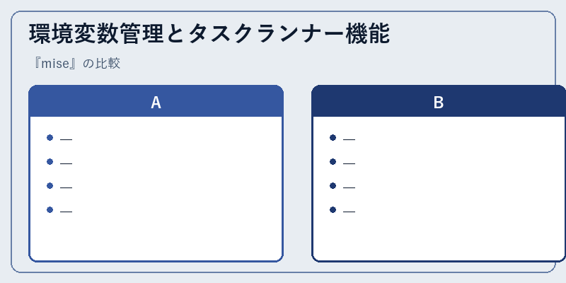 環境変数管理とタスクランナー機能