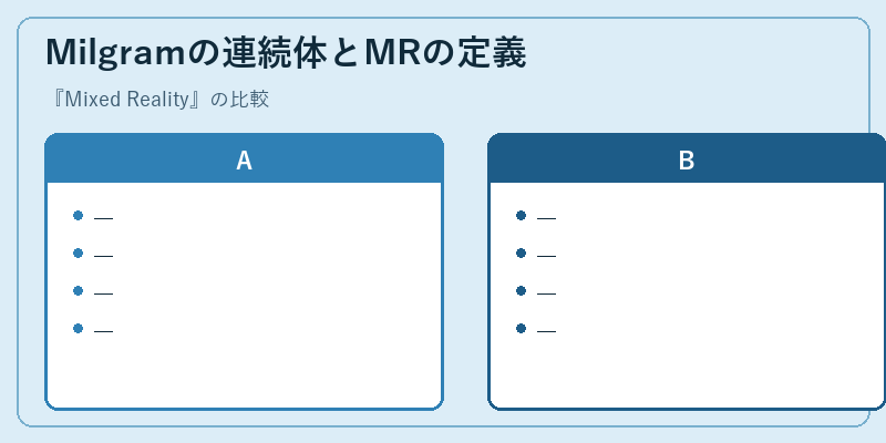 Milgramの連続体とMRの定義