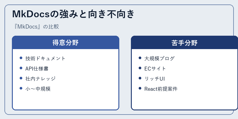 MkDocsの強みと向き不向き