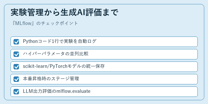 実験管理から生成AI評価まで