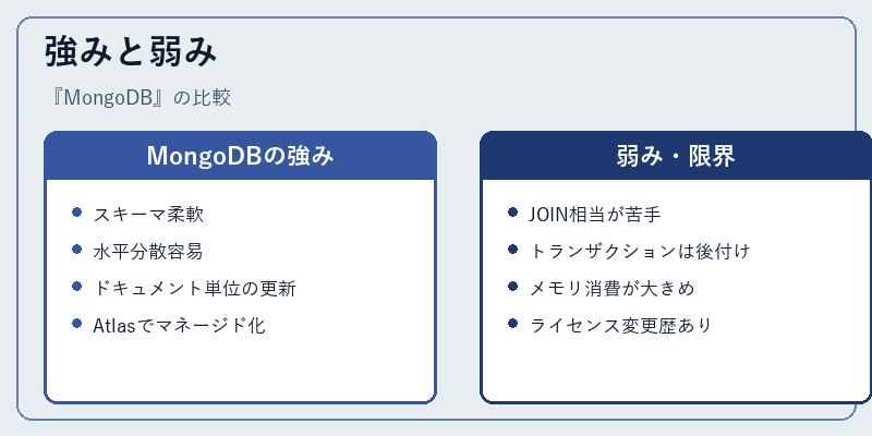 強みと弱み