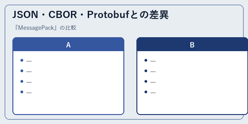 JSON・CBOR・Protobufとの差異