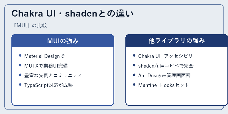 Chakra UI・shadcnとの違い