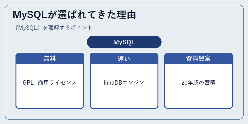 MySQLが選ばれてきた理由