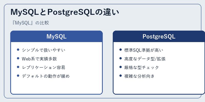 MySQLとPostgreSQLの違い