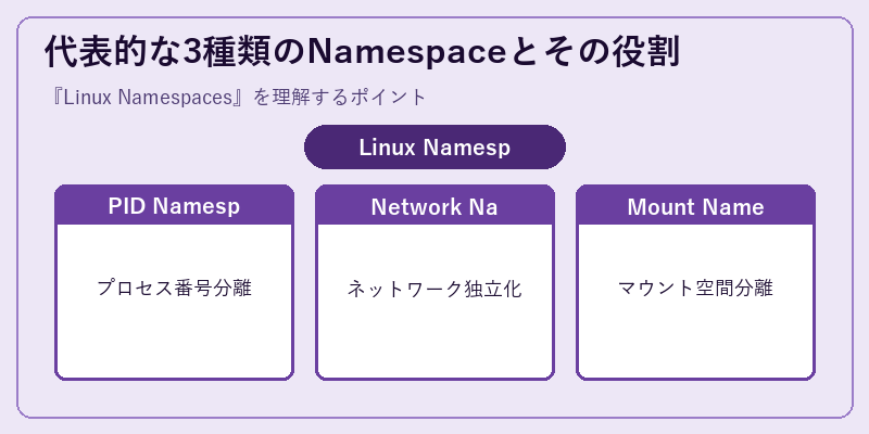 代表的な3種類のNamespaceとその役割