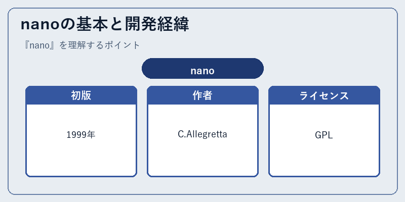 nanoの基本と開発経緯