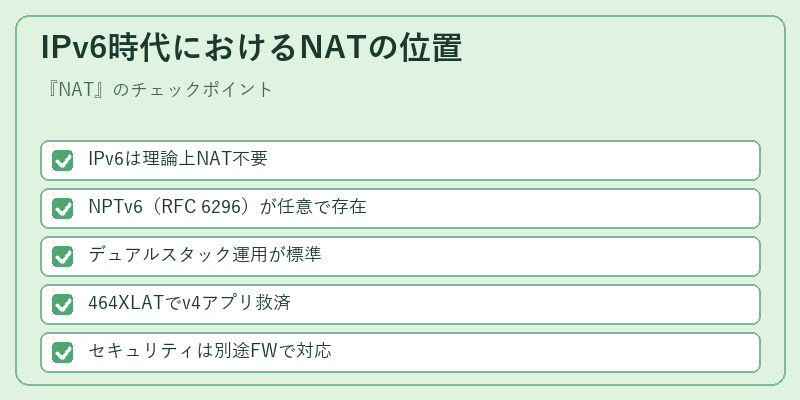 IPv6時代におけるNATの位置