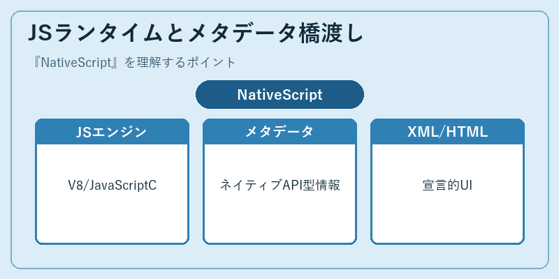 JSランタイムとメタデータ橋渡し