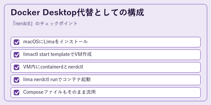 Docker Desktop代替としての構成