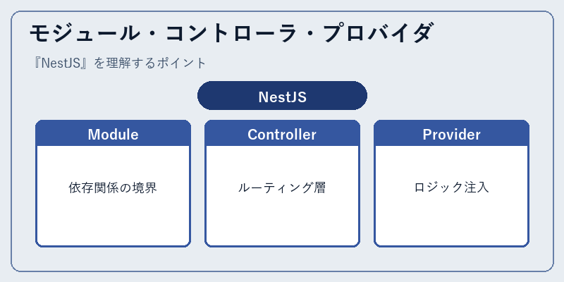モジュール・コントローラ・プロバイダ