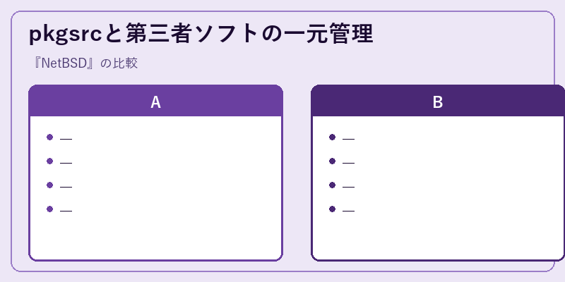 pkgsrcと第三者ソフトの一元管理