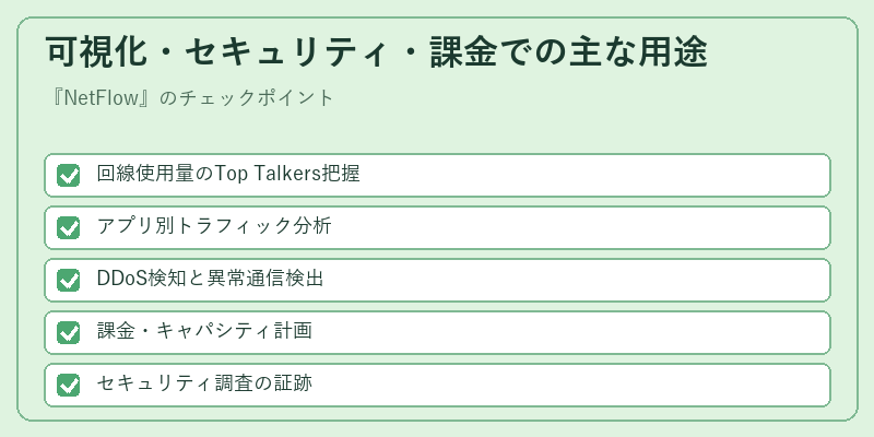 可視化・セキュリティ・課金での主な用途