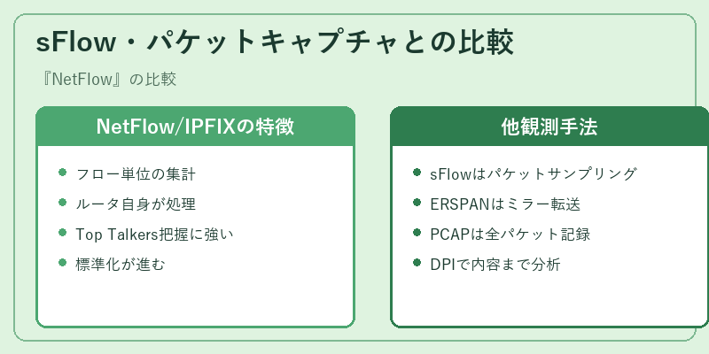 sFlow・パケットキャプチャとの比較