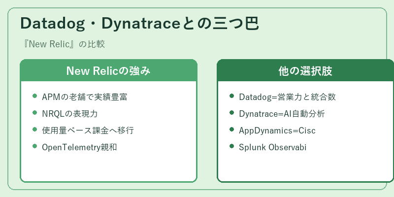 Datadog・Dynatraceとの三つ巴