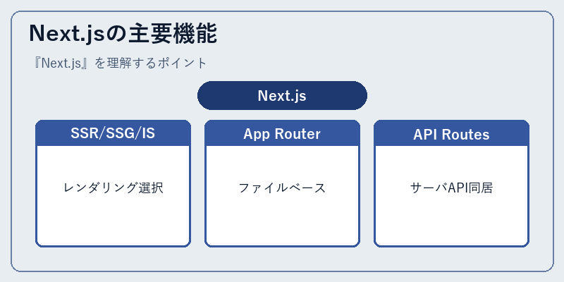 Next.jsの主要機能