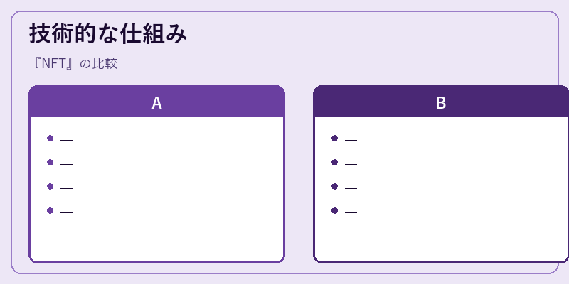 技術的な仕組み