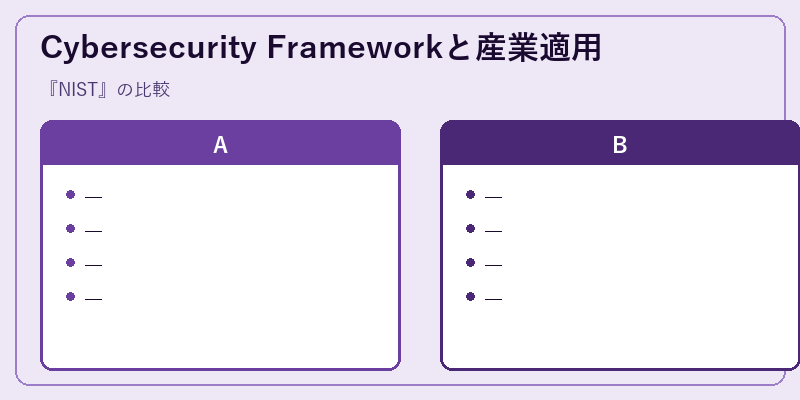 Cybersecurity Frameworkと産業適用