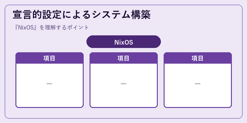 宣言的設定によるシステム構築