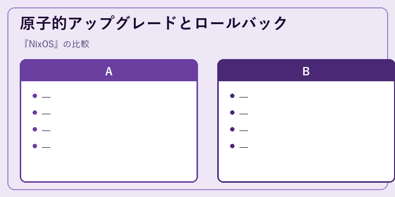 原子的アップグレードとロールバック