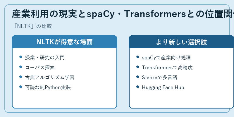 産業利用の現実とspaCy・Transformersとの位置関係