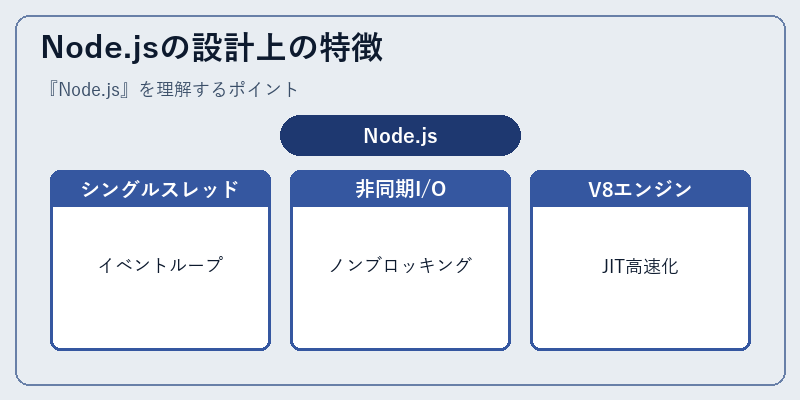 Node.jsの設計上の特徴