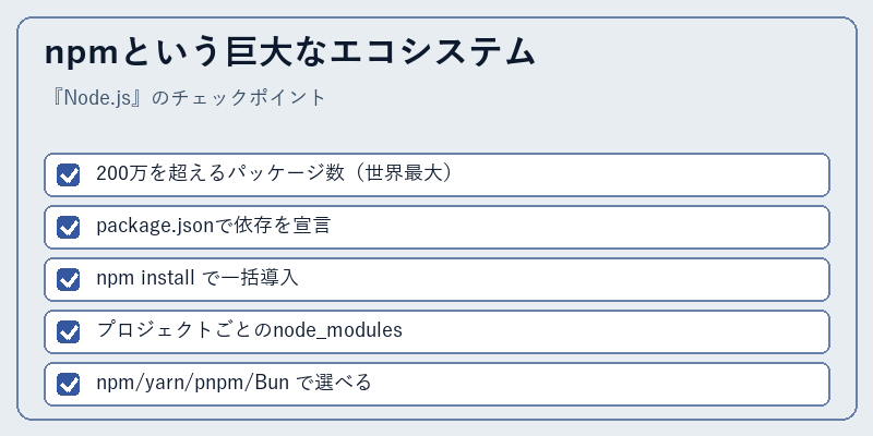 npmという巨大なエコシステム