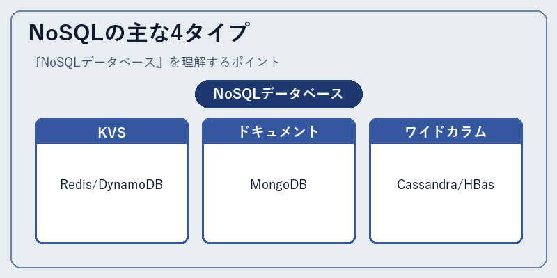 NoSQLの主な4タイプ